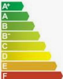 Classes energéticas